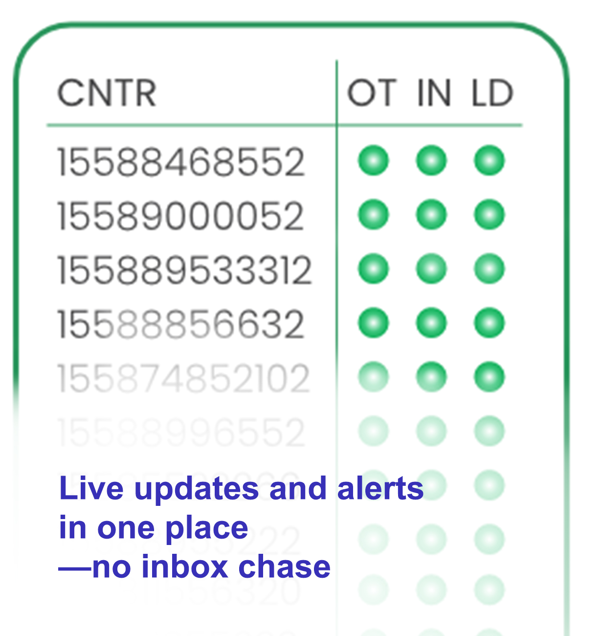 Unified Tracking