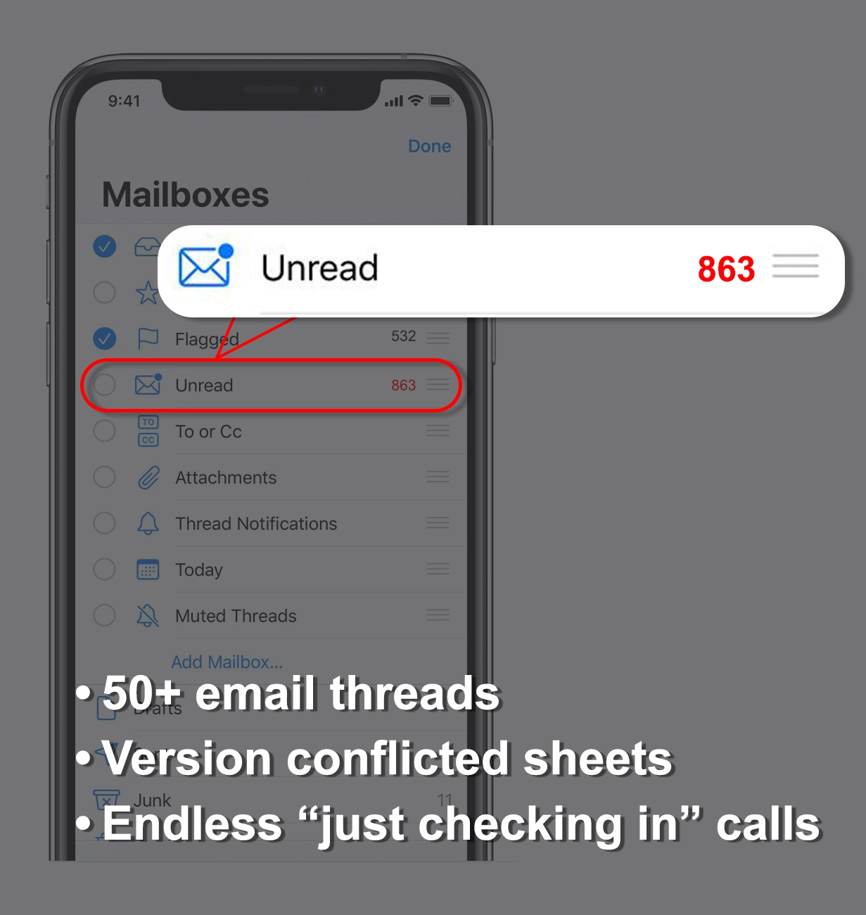 Time lost in busywork